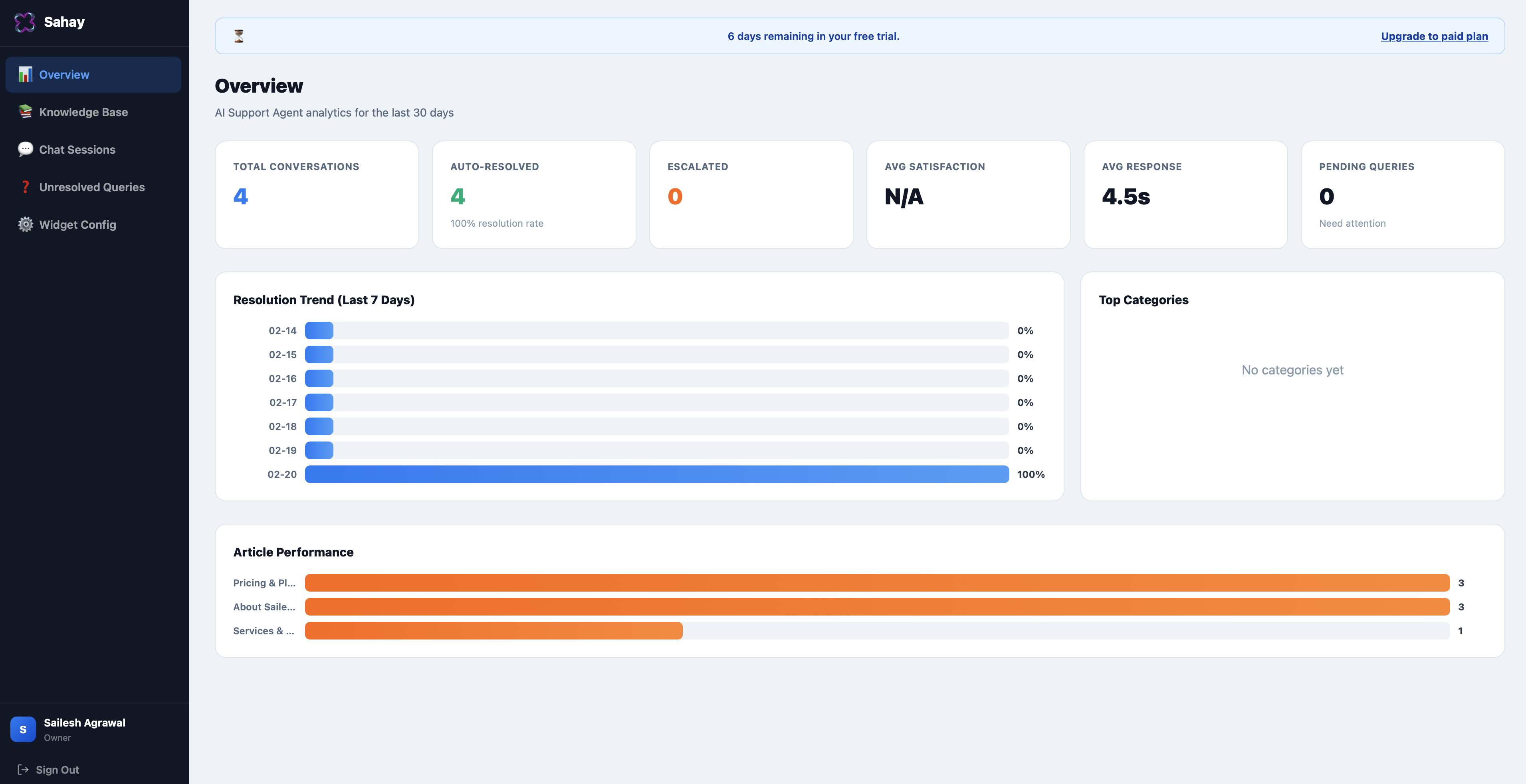 Sahay Chatbot Analytics Dashboard